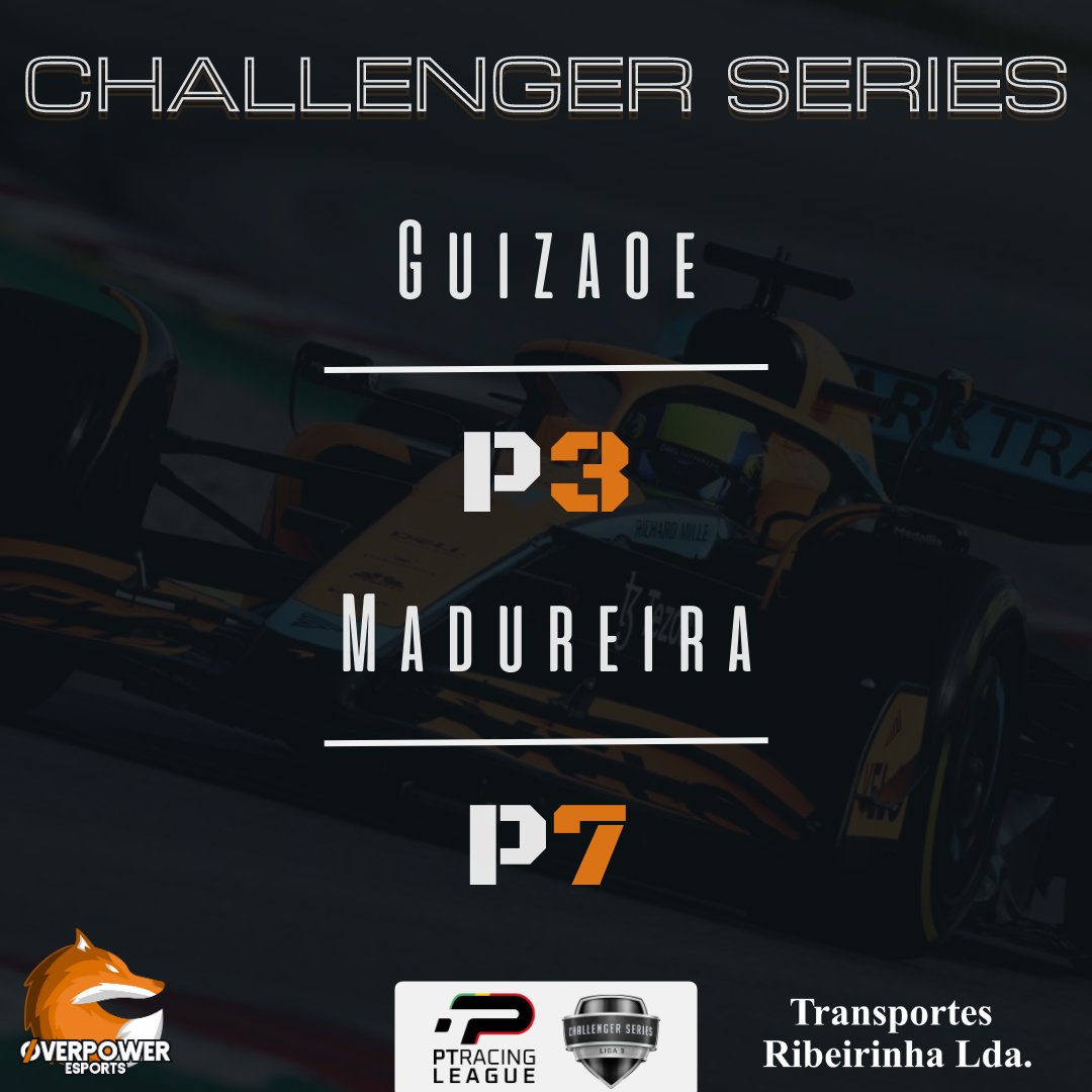 OP_eSports_'s tweet image. Termina aquela que foi a 10ª e ultima Ronda da Season 10 da @ptracingleague e Guizaoe termina o campeonato com um 3º Lugar! 🧡🦊✨

𝐍𝐔𝐍𝐂𝐀 𝐃𝐄𝐈𝐗𝐀𝐌𝐎𝐒 𝐃𝐄 𝐀𝐂𝐑𝐄𝐃𝐈𝐓𝐀𝐑 𝐎𝐁𝐑𝐈𝐆𝐀𝐃𝐎 𝐄𝐐𝐔𝐈𝐏𝐀!! 🧡✨

#PTRL #PTRLSEASON10 #overpoweresports #raceresults