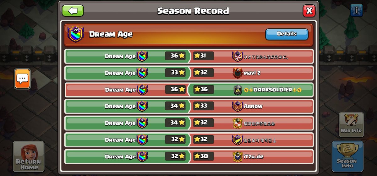 Infr412's tweet image. We had a tough ride on the June season. Sadly, we got the 2nd place only, GG for DARKSOLDIER for their amazing performance we were toe to toe in our war.🔥
Next month we won't let the 1st place slip away! 💪🏻🔥😈
@BrothersCOC10 
@TryHardvw
@GedCoC @ET_DRAGONTYRANT @aero and others