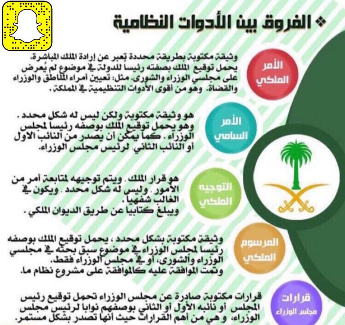 S_Albeshr's tweet photo. #ثقافة #قانونية

الفرق بين الأدوات النظامية (منقولة):
الأمر الملكي
الأمر السامي
التوجية الملكي
المرسوم الملكي
قرار مجلس الوزراء https://t.co/7XP6IVA2bV