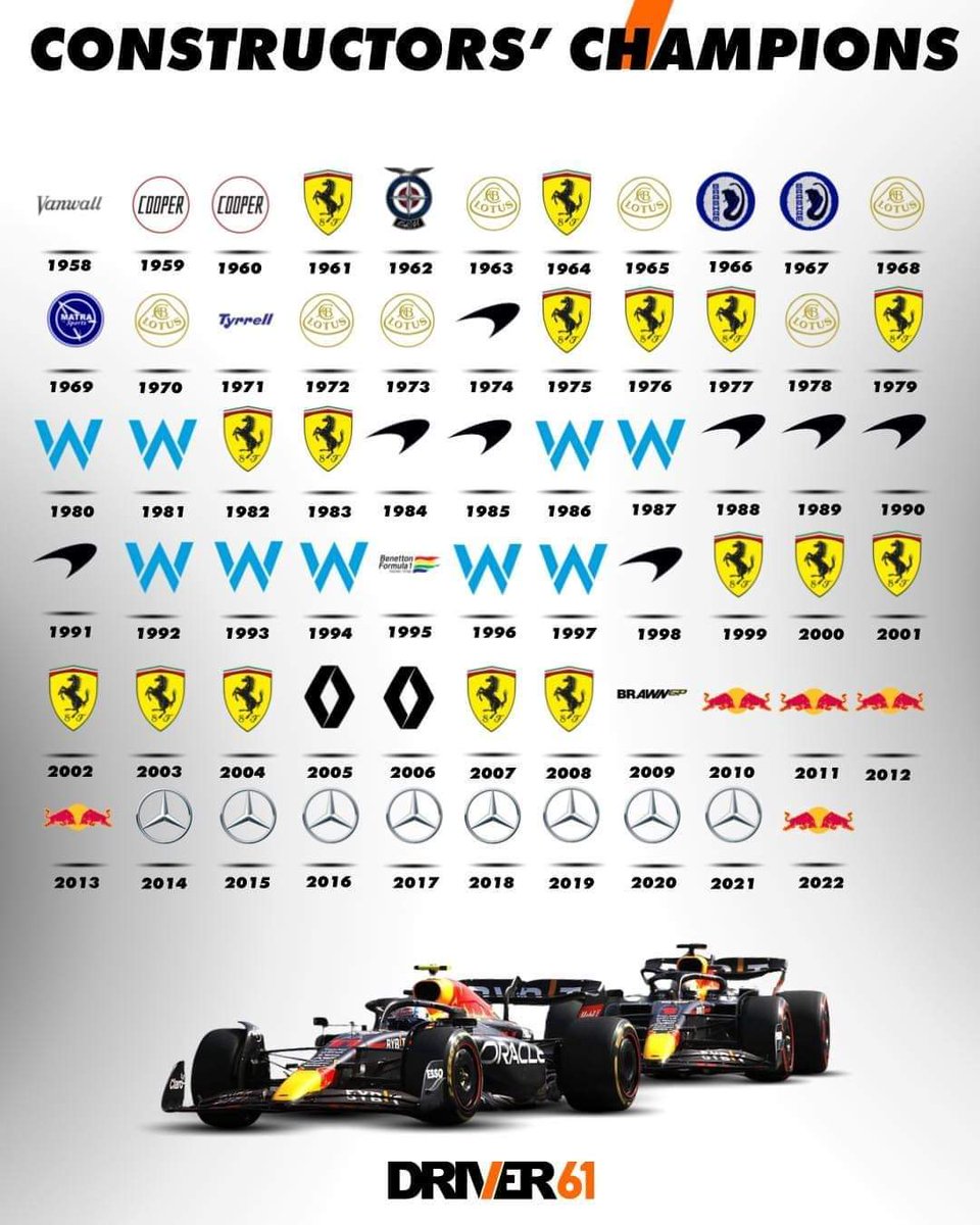 M_Nobody_77's tweet image. #constructors #f1