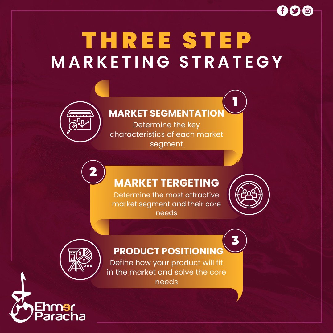 ehmarparacha's tweet photo. Unleash Business Potential: Harness the Power of the Three-Step Marketing Strategy to Drive Growth.

#MarketingStrategy #DigitalMarketing #BusinessGrowth #SocialMediaMarketing #BrandStrategy #ContentMarketing #Innovation #CustomerEngagement #MarketResearch https://t.co/5gvTsCwH6W