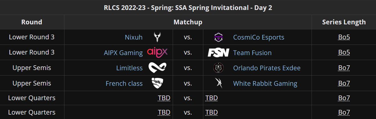 Liquipedia RL tweet media