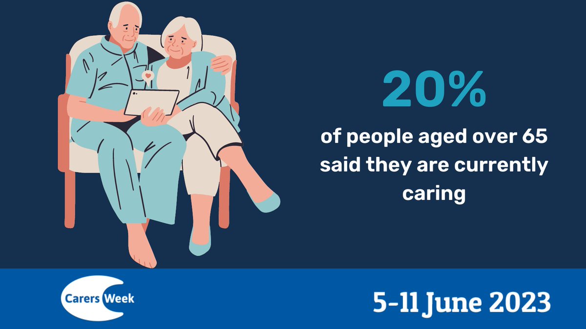 This shows how many older people provide unpaid care for their loved ones #CarersWeek

With millions of people in the UK caring, it's incredibly important to identify as an unpaid carer so essential support can be provided #UnpaidCarers