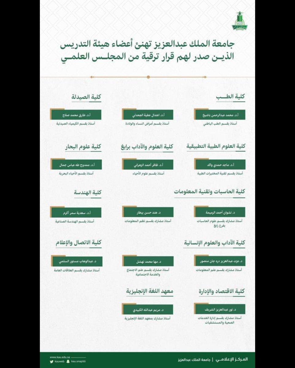 الحمد لله رب العالمين على نعمه وأفضاله
 لترقيتي الى مرتبة أستاذ 

اشكر الله أولا 
واشكر والدي على دعمهم ودعائهم 
واشكر زوجتي و بناتي وابني 
والشكر لكل من دعمني خلال مسيرتي العلمية
وأشكر جامعتي العزيزة جامعة الملك عبدالعزيز 
<a href="/Faculty_Med_KAU/">كلية الطب</a> <a href="/rabigh_med_kau/">كلية الطب برابغ</a> @kauweb