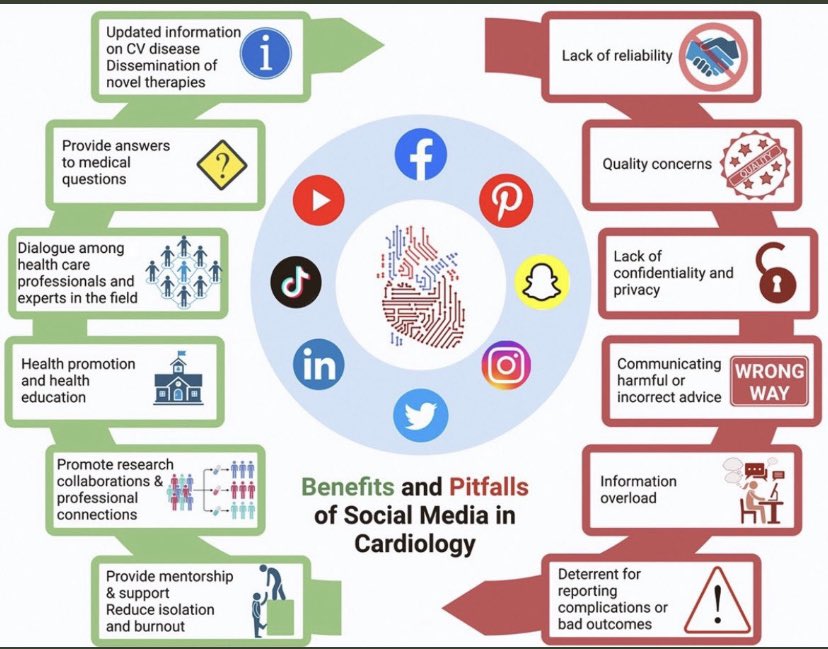 What do you expect from #socialmedia ? 🙃

Learn from @JACCJournals #JACCCaseReports @ACCinTouch 

jacc.org/doi/10.1016/j.…

@sciencedirect @chadialraies @alexsfelixecho @MinnowWalsh @NMerke @mirvatalasnag @MilasinD18 @mmamas1973