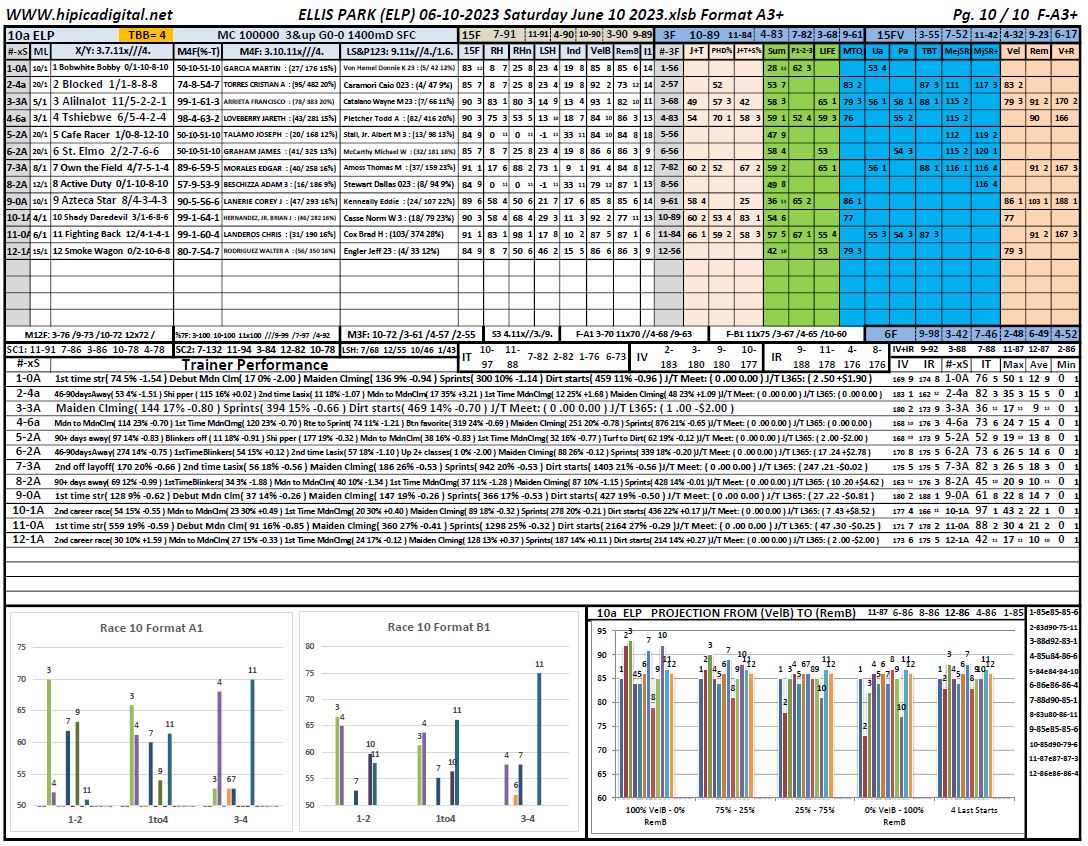 HIPICA DIGITAL on Twitter "Sat, 06102023 HORSESHOE INDIANAPOLIS