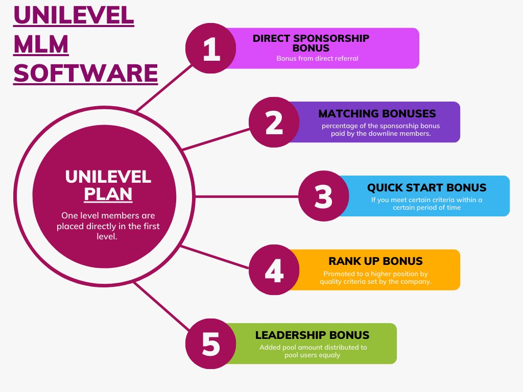 FineMlm42105's tweet image. #binarymlmsoftware #unilevelmlmsoftware #investmentmlmsoftware #bestmlmsoftware #matrixmlmsoftware #bestmlmdevelopers #mlmdevelopemntcompany #multilevelmarketingsoftware