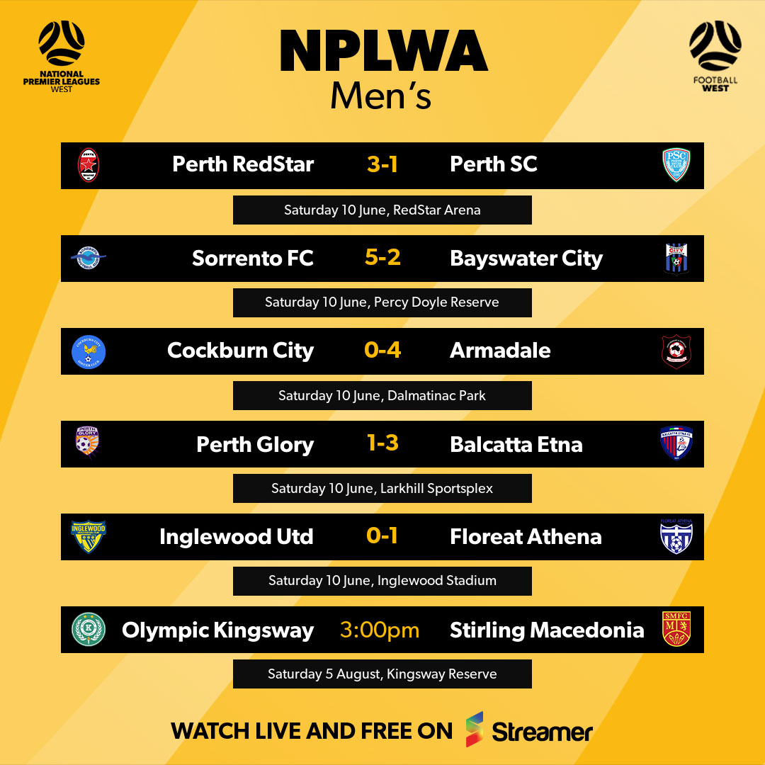 Today's #NPLWA - Men's Round 12 results as <a href="/PerthRedStarFC/">Perth RedStar Football Club</a> go three points clear at the top, <a href="/BalcattaEtnaFC/">Balcatta Etna FC</a> move up to second while the bottom two <a href="/Sorrento_FC/">Sorrento FC</a> and <a href="/FloreatAthena/">Floreat Athena FC</a> both win to leave <a href="/InglewoodSC/">Inglewood United FC</a> at the foot of the table.
