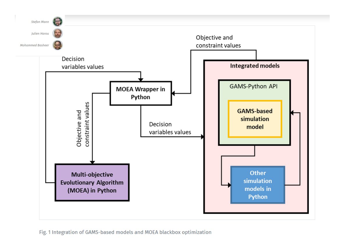 Coupling GAMS models with #artificialintelligence:

Article by our @AvHStiftung Fellow @Moh_Basheer17, @JulienJHarou & Stefan Mann @GamsSoftware on linking GAMS models to Multi-Objective Evolutionary Algorithms & Machine Learning to solve complex problems.
gams.com/blog/2023/06/s…