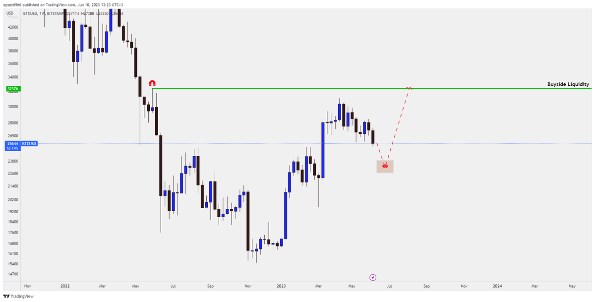 Bitcoin..

I'm certain.