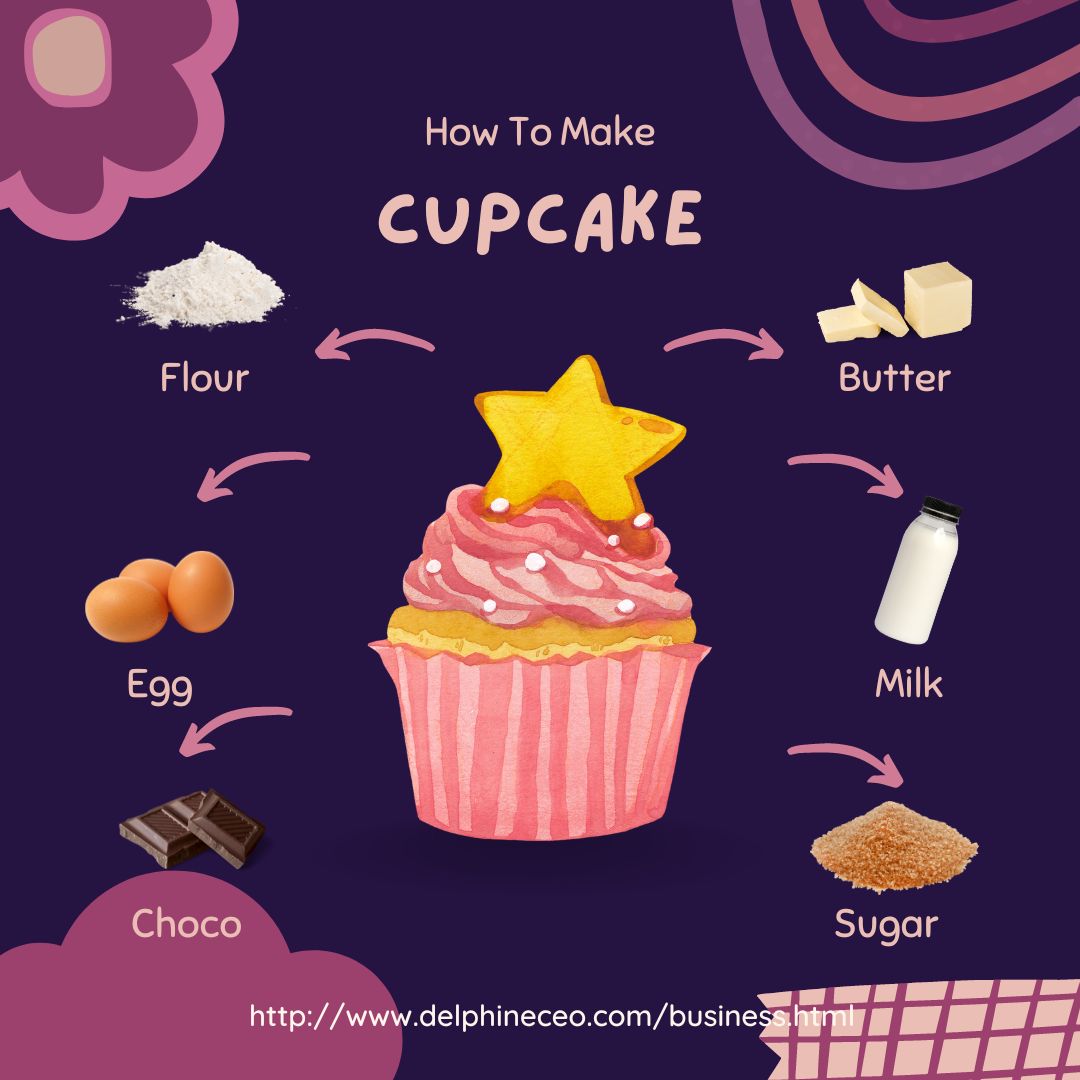 delphineceo's tweet photo. Yay for all the delicious cupcakes! Joy's Yummy Cupcakes offers various delicious cupcakes. Here are on how I create my cupcakes. Save the Hassle an an order with us!

Just click the link below:

https://t.co/DP11TV6vcT https://t.co/hbsZVo8WNH