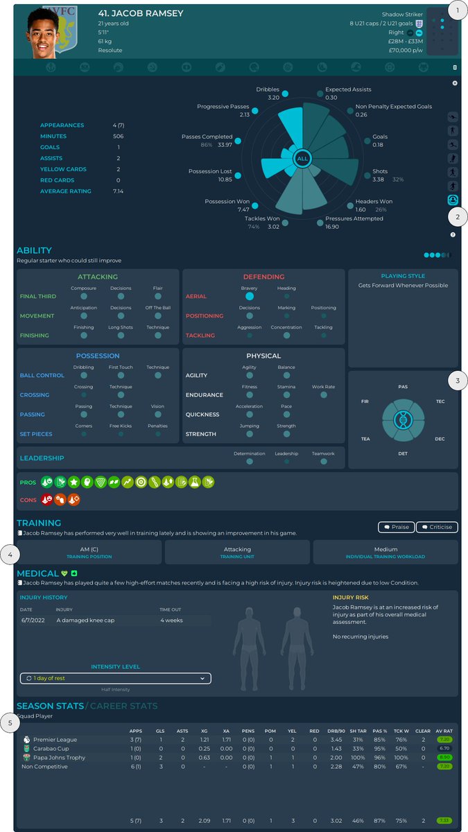 MustermannFM's tweet photo. (UPDATE) MUSTERMANN23 v3.03 OUT NOW: https://t.co/0nxfmZL3bh
- New Skin "MPGD" Added
- Updated pizza chart graphics
- New competition overview page
- Added new links to News page
- Alternative translation files added for FR, POR & CZ
#FootballManager #FM23 #FMSkin https://t.co/CfxfaDRGJh