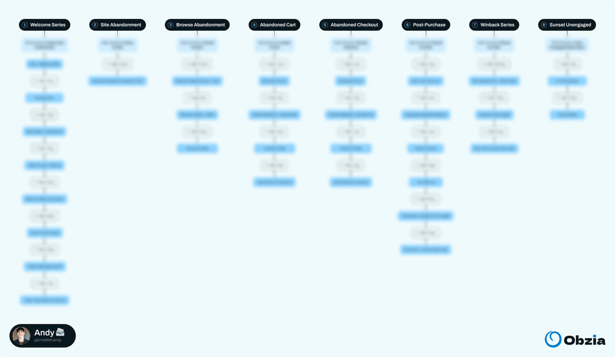 Andy | Email Marketing 📨 tweet media