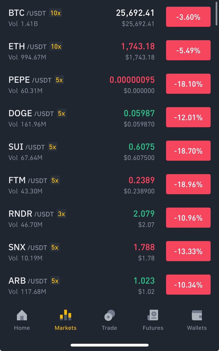 This kind of dump is very rare where Btc and ETH came down only 2% and alts are down 20-30%. It tells that some big fund or agency has been forced to liquidate their holdings. 

When forced selling happens, that's the best time to buy. 

If I am not wrong, I am looking at a