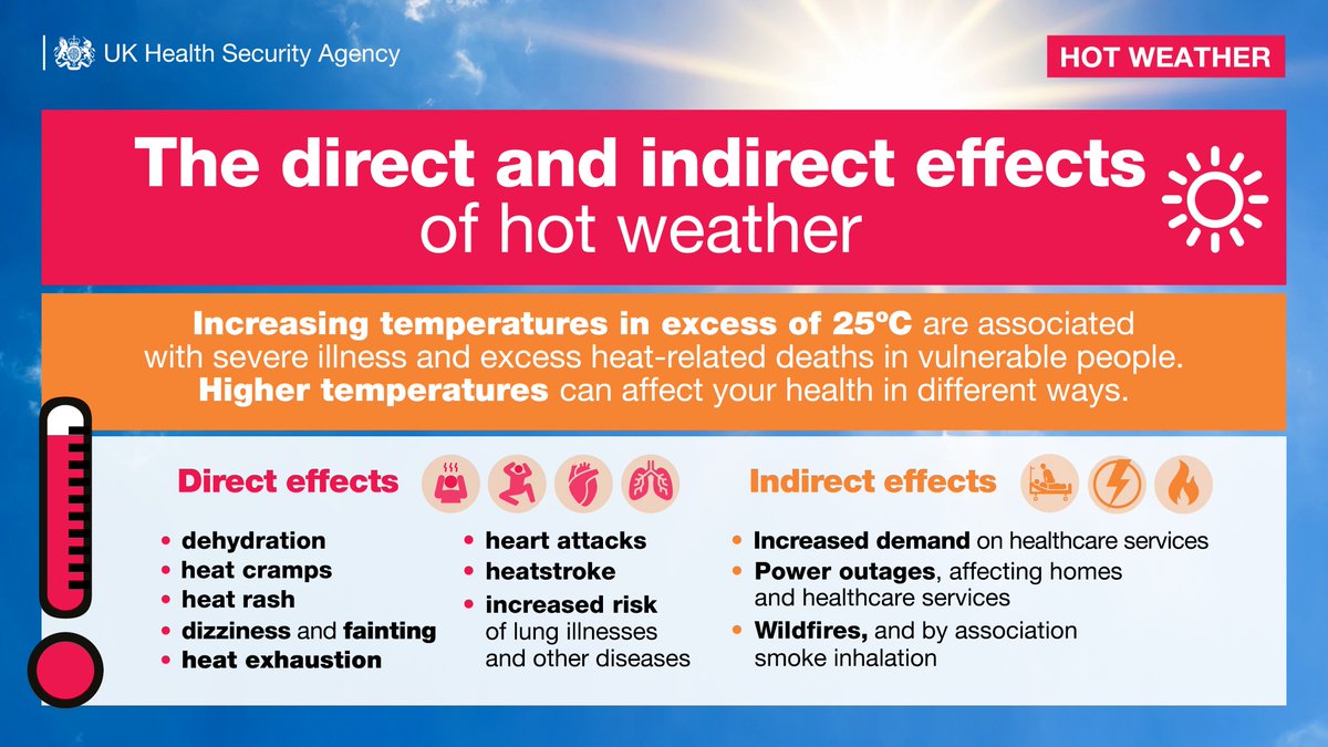 Get ready to #BeatTheHeat this summer! 🏖️ 

We know that when the warmer weather comes, it can be tough to stay cool. Here's some helpful tips to help you survive the summer heat 👇 gov.uk/government/pub… #Summertime