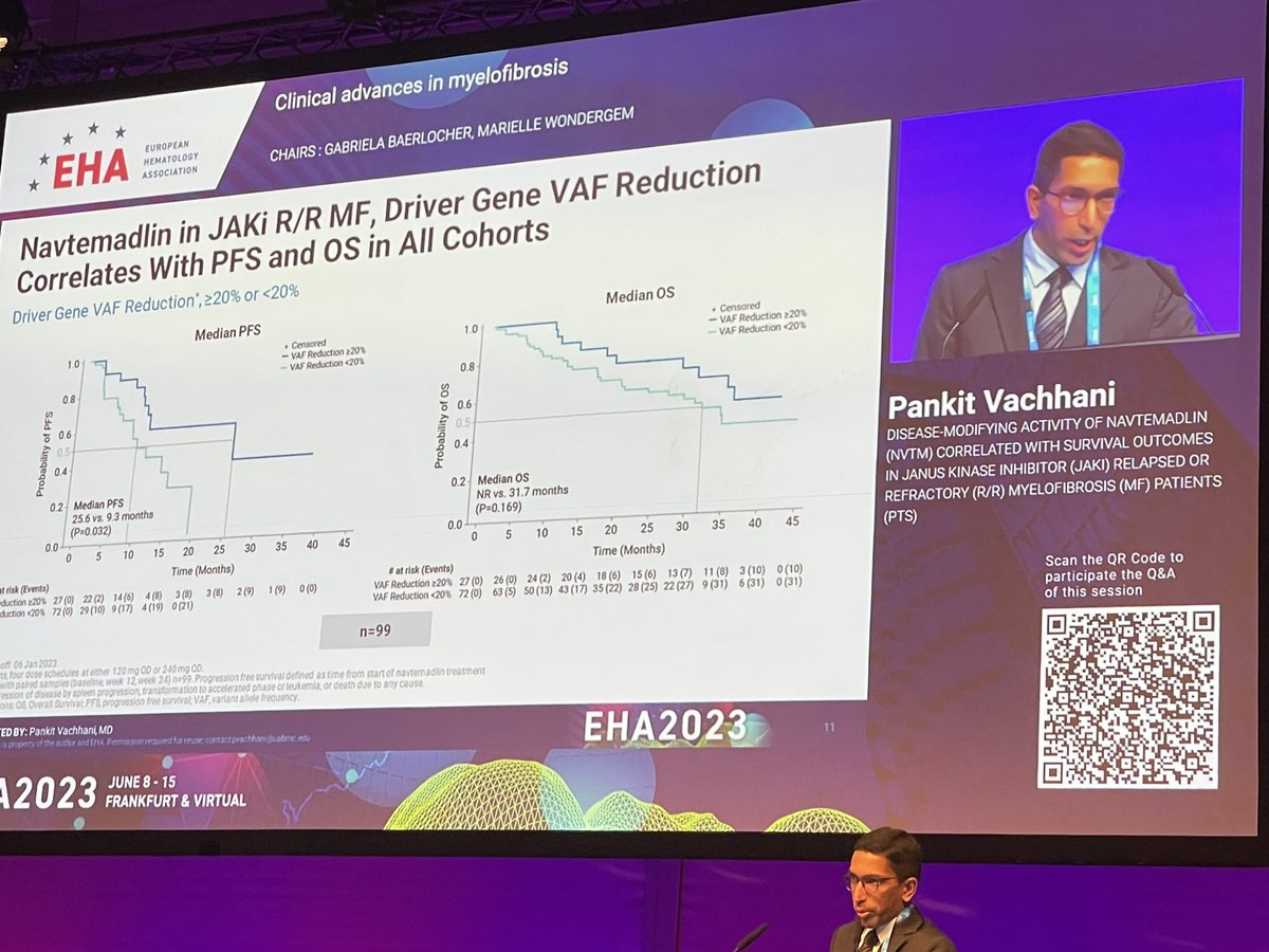 Prithviraj Bose (@bose_prithviraj) on Twitter photo Important update on the navtemadlin single agent phase 2 trial in R/R MF eloquently presented by <a href="/pankitvachhani/">Pankit Vachhani</a> at #EHA23: impressive survival data and look forward to the readout of #BOREAS! <a href="/KartosThera/">Kartos Therapeutics</a> #EHA23 #sergeverstovsek <a href="/MDAndersonNews/">MD Anderson Cancer Center</a> Important update on the navtemadlin single agent phase 2 trial in R/R MF eloquently presented by <a href="/pankitvachhani/">Pankit Vachhani</a> at #EHA23: impressive survival data and look forward to the readout of #BOREAS! <a href="/KartosThera/">Kartos Therapeutics</a> #EHA23 #sergeverstovsek <a href="/MDAndersonNews/">MD Anderson Cancer Center</a>