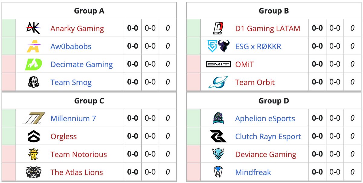 Jacob Hale on Twitter "The COD Challengers Finals kick off on Friday