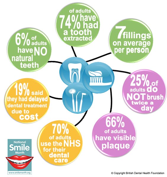 SmilesWimbledon's tweet photo. Take a look at this in for graphic for more information on keeping your teeth healthy https://t.co/yD6V2YQ95K