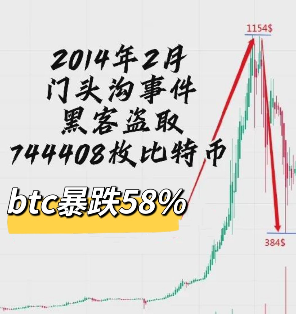 2011.6.19 Mt. Gox首次被黑，btc下跌99% 2013.12.5 中国政府禁令， btc下跌80% 2014.2.24门头沟事件,  btc下跌58% 2017.9.4 94禁令，btc下跌50% 2020.3.12 Y情影响，市场恐慌情绪从A股-美股-黄金-比特币范围蔓延，btc下跌43%  2021.5.19 三部门联合发文，btc下跌30% 2023.6 ...