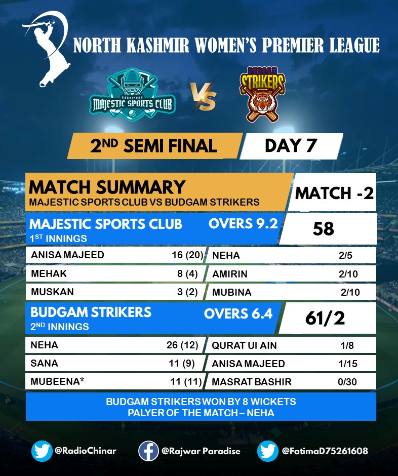 kasheer_w's tweet photo. "As the North Kashmir Women's Premier League semi-finals unfold, let's celebrate the immense talent and resilience of these amazing cricketers. May the best team win! #NKWPL #SemiFinals" #Kashmir https://t.co/8056jo9in1