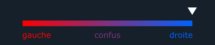 Désactivé : Clivage Bot 🤖 tweet media