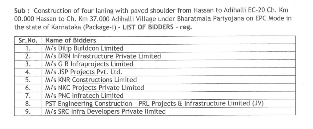 IndexKarnataka's tweet photo. Dilip Builcon Limited(DBL) is L1 bidder for EC-20 bharatmala praiyojana route

#Hassan #Adihalli #EC20 https://t.co/3Qd8GQWTwe