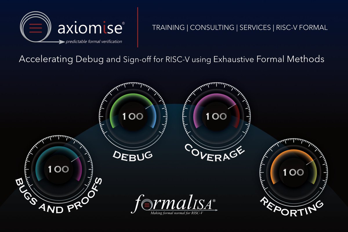 @risc_v Summit 2023 ended in Barcelona but the #riscv revolution has only just begun. As more RISC-V silicon would flood the market in coming decades, functional correctness of silicon and time-to-market will play a crucial role. #formalverification would play a critical role in…