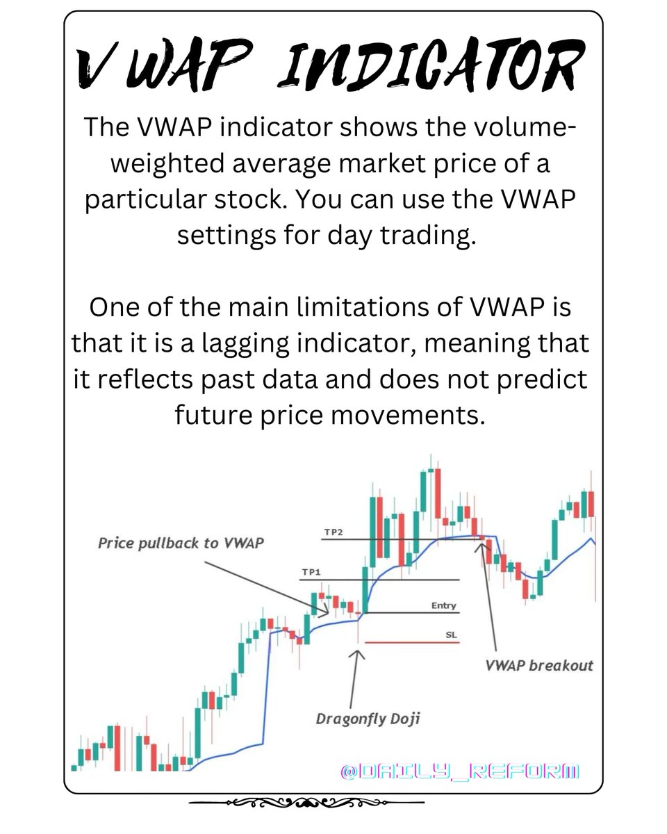 VaraveeshKV's tweet photo. Basic of VWAP Indicator in share market and it's drawbacks
#trading #investment #stockmarkets https://t.co/BhknyOUgBf