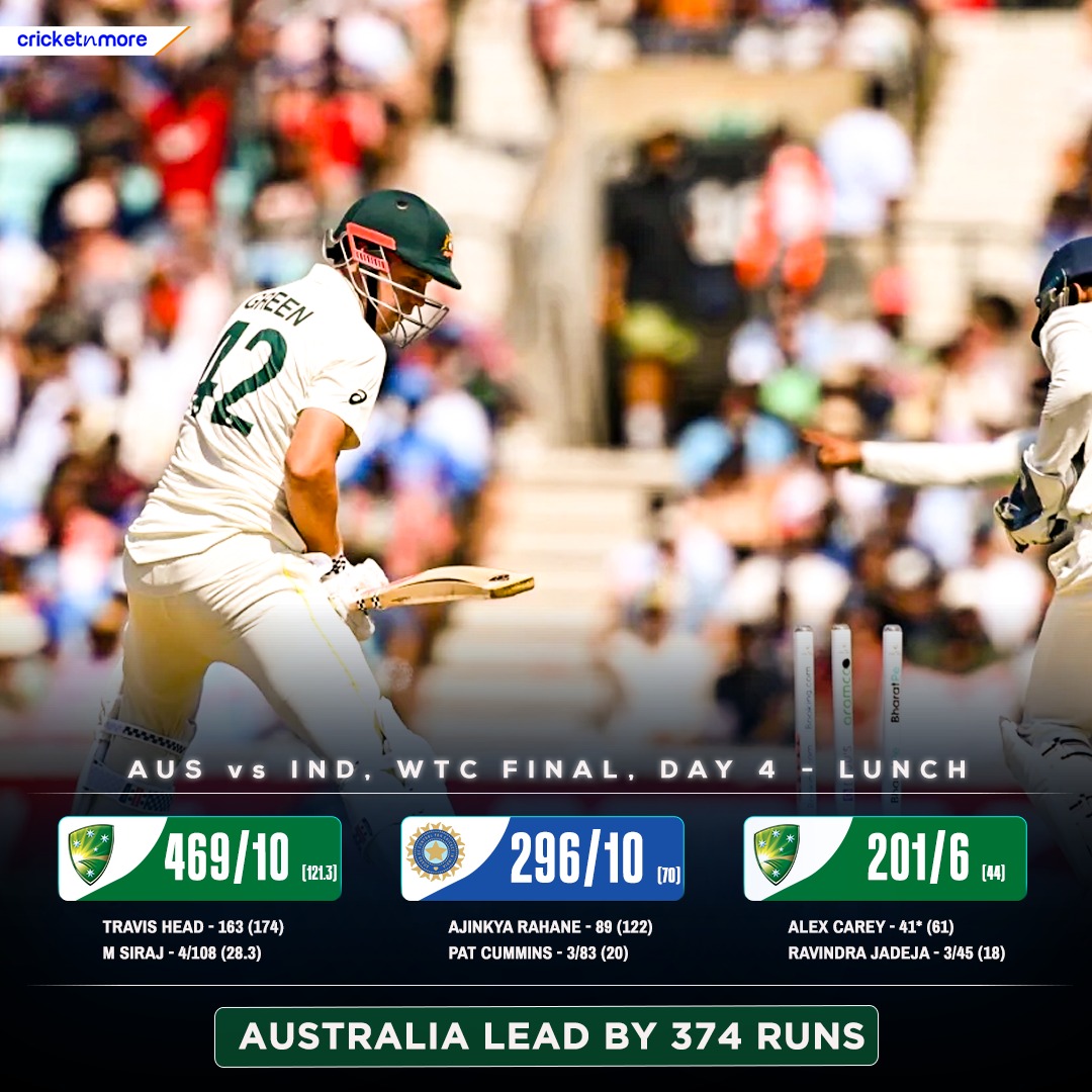 2 Wickets For India In The First Session Of Day 4!

#WTCFinal2023 #AUSvIND #Australia #TheOval