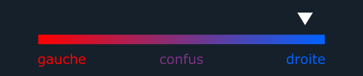 Désactivé : Clivage Bot 🤖 tweet media