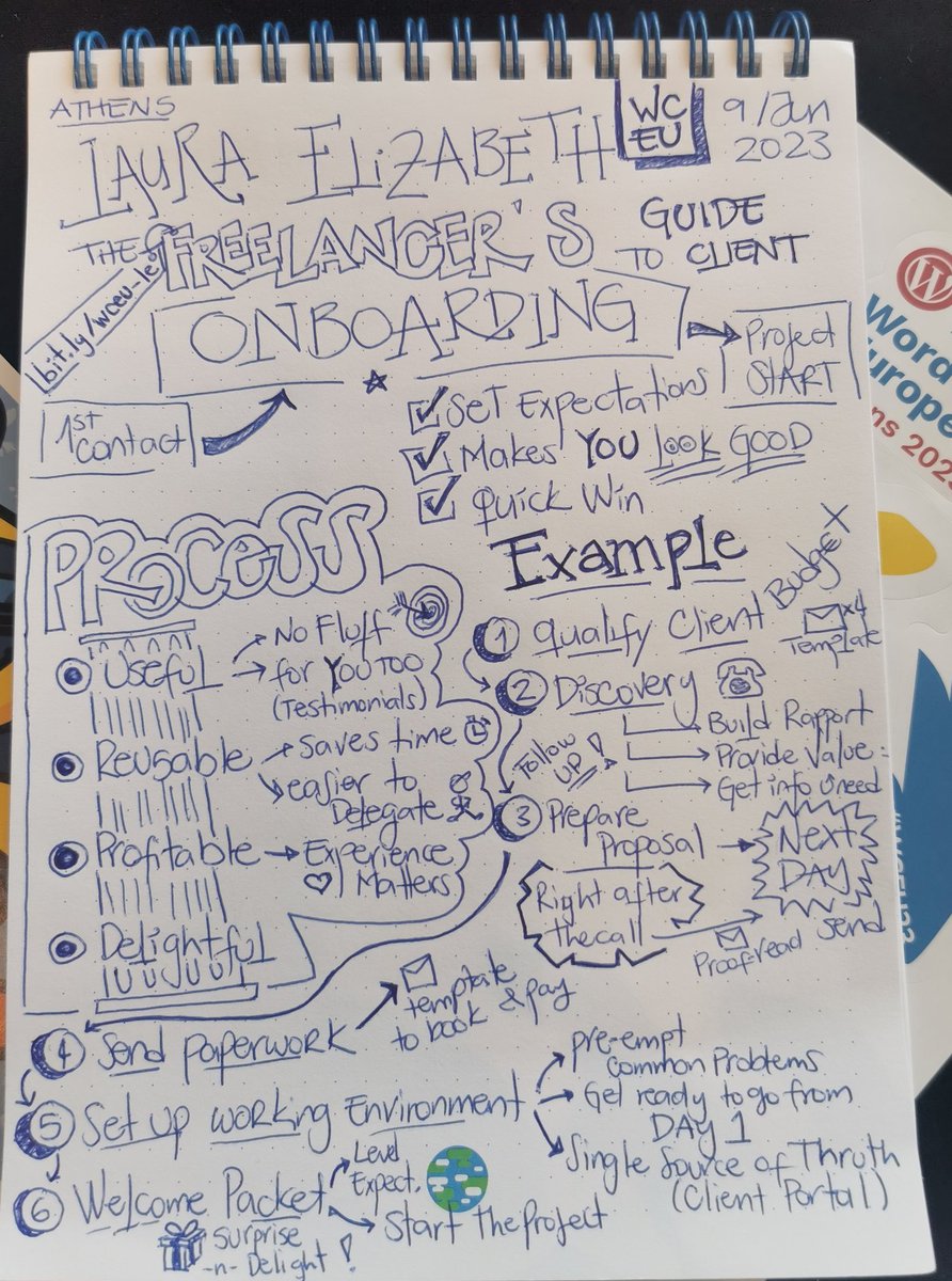 My #sketchnotes from "the #freelancer 's guide to client on-boarding", one of my favorite talks yesterday at #WCEU by the brilliant <a href="/lauraelizdunn/">Laura Elizabeth</a>

#WCEU2023
<a href="/WCEurope/">WordCamp Europe</a>