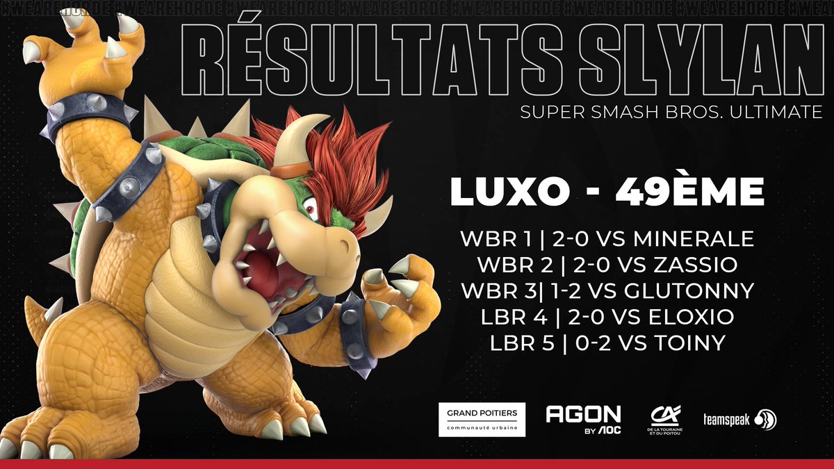 🏆#SLYLAN

Fin d'aventure pour le capitaine @LuxoAlex qui finit à la 49ème place ! 🙌

Un gros bravo à toi pour ton parcours dans cette LAN ! On continue l'aventure derrière <a href="/WaynLK/">Wayn</a> qui est actuellement en top 32 après avoir gagné 3-0 en LBR 5 ! #WeAreHorde ⚫️🔴