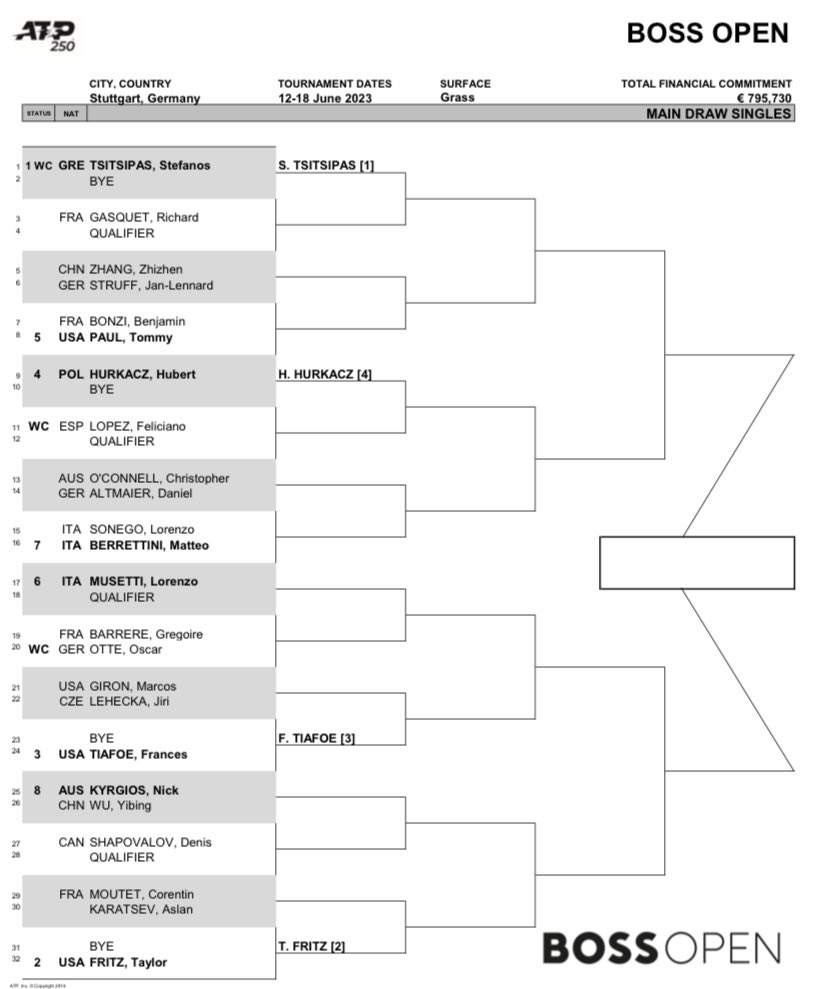 tsitsidaily's tweet photo. STEF’s projected Path for the Boss Open in Stuttgart 🇩🇪 from 12-18 June:

R1: Bye
R2: Richard Gasquet 🇫🇷 
QF: Tommy Paul 🇺🇸 
SF: Hubert Hurkacz 🇵🇱 
F: Taylor Fritz 🇺🇸 

PAME!💪❤️‍🔥🦁🇬🇷 https://t.co/eifdzVusmG