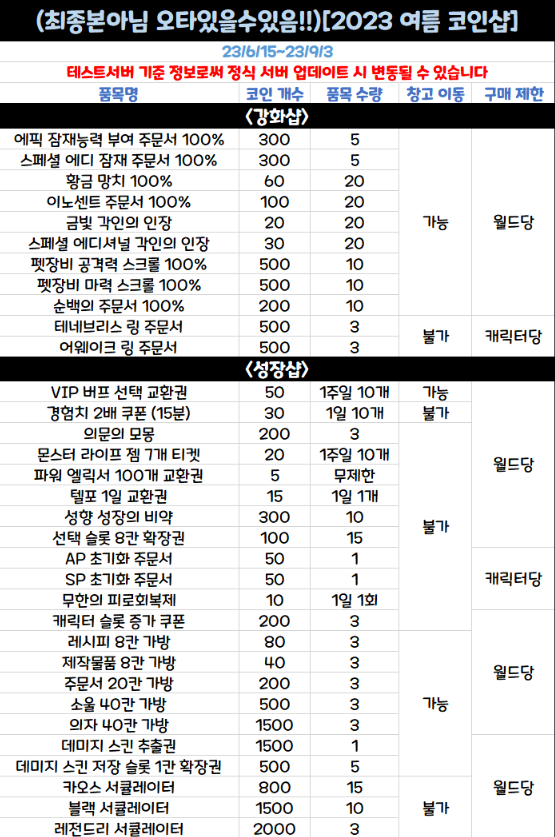 MapleStory_hy's tweet image. 여름 코인샵 상세 품목 표 

링크참고
inven.co.kr/board/maple/59…