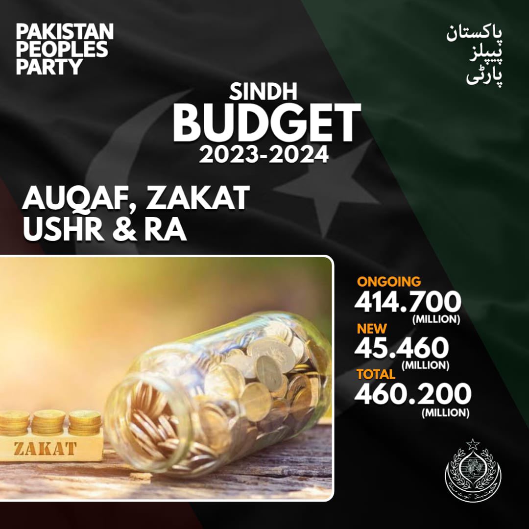 The #SindhGovt presents a people-friendly budget for the fiscal year 2023-2024, emphasizing AUQAF, Zakat, USHR, and RA.
Ongoing initiatives receive a substantial allocation of 414.700 million,ensuring the continuation of impactful programs.
 @BBhuttoZardari
#PeoplesBudgetSindh
