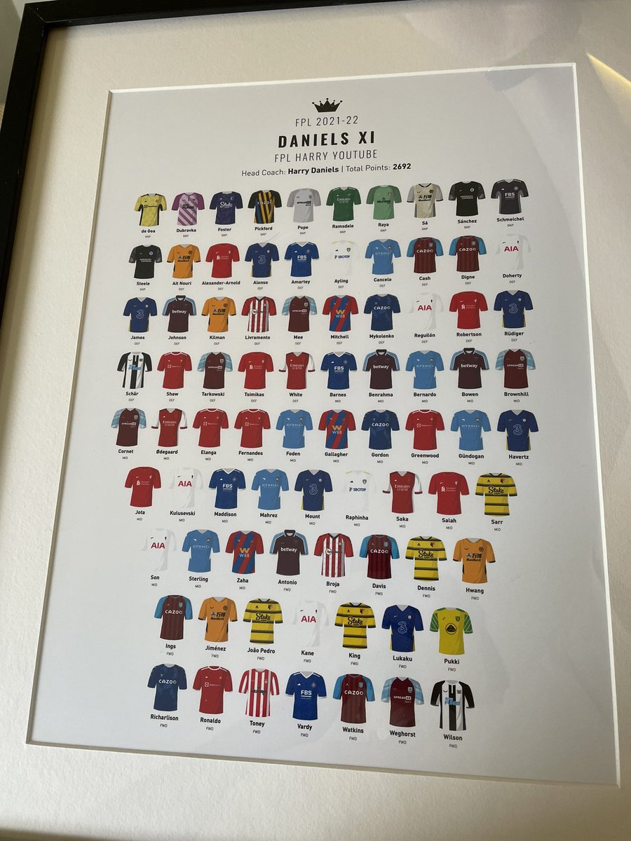 Harry (@fpl_harry) on Twitter photo ⚠️ COMPETITION & GIVEAWAY! ⚠️
All you have to do… 💭 (UCL FINAL)
1️⃣ Predict score at 90 mins
2️⃣ Predict first Goalscorer
3️⃣ Follow Me & <a href="/goodteamonpaper/">Good Team On Paper</a>
4️⃣ RT this tweet ✅
🏆 Prize: A personalised FPL 22/23 Team Print (like the below!) 😯
Deadline: #UCLfinal Kick Off ✅ ⚠️ COMPETITION & GIVEAWAY! ⚠️
All you have to do… 💭 (UCL FINAL)
1️⃣ Predict score at 90 mins
2️⃣ Predict first Goalscorer
3️⃣ Follow Me & <a href="/goodteamonpaper/">Good Team On Paper</a>
4️⃣ RT this tweet ✅
🏆 Prize: A personalised FPL 22/23 Team Print (like the below!) 😯
Deadline: #UCLfinal Kick Off ✅