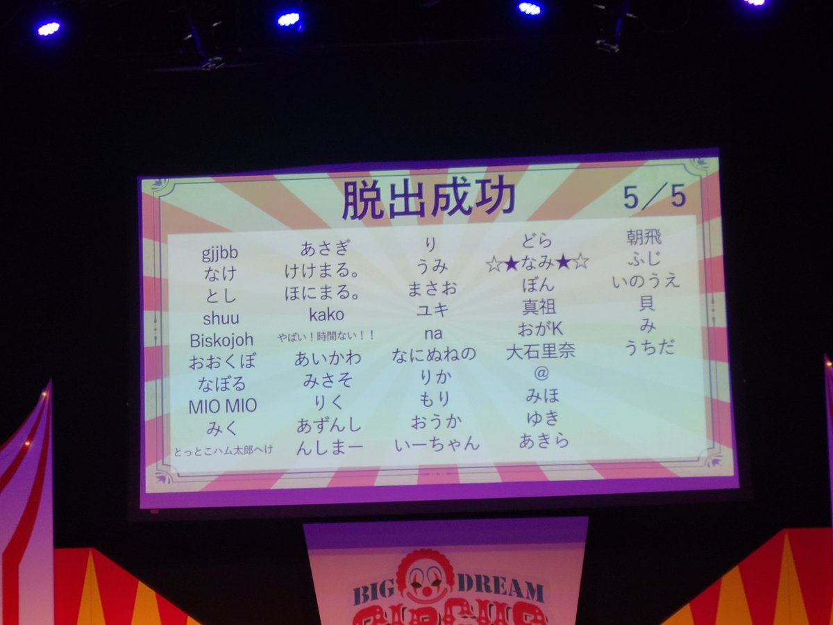 miiton253's tweet photo. 夜の仮面サーカスからの脱出、せいこーう！福岡以外では初めて解いたけど、会場結構広くて汗かいた………！
途中までの謎、過去と比較しても難しめ(謎クラ的にはそうでもないだろうけど、謎経験少ない人だと結構苦戦する感じ)。

#仮面サーカス脱出 https://t.co/ZQ6F0xaLpX