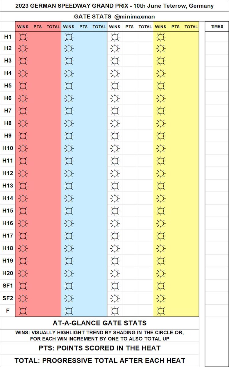 FREE Racecard for the LIVE broadcast German Speedway Grand Prix. A fan version with UNIQUE features, At-A-Glance heat-by-heat and series totals, gate stats etc. Non-profit No Adverts No Self-promotion #SpeedwayGP #racecard #Teterow #discoveryplusUK