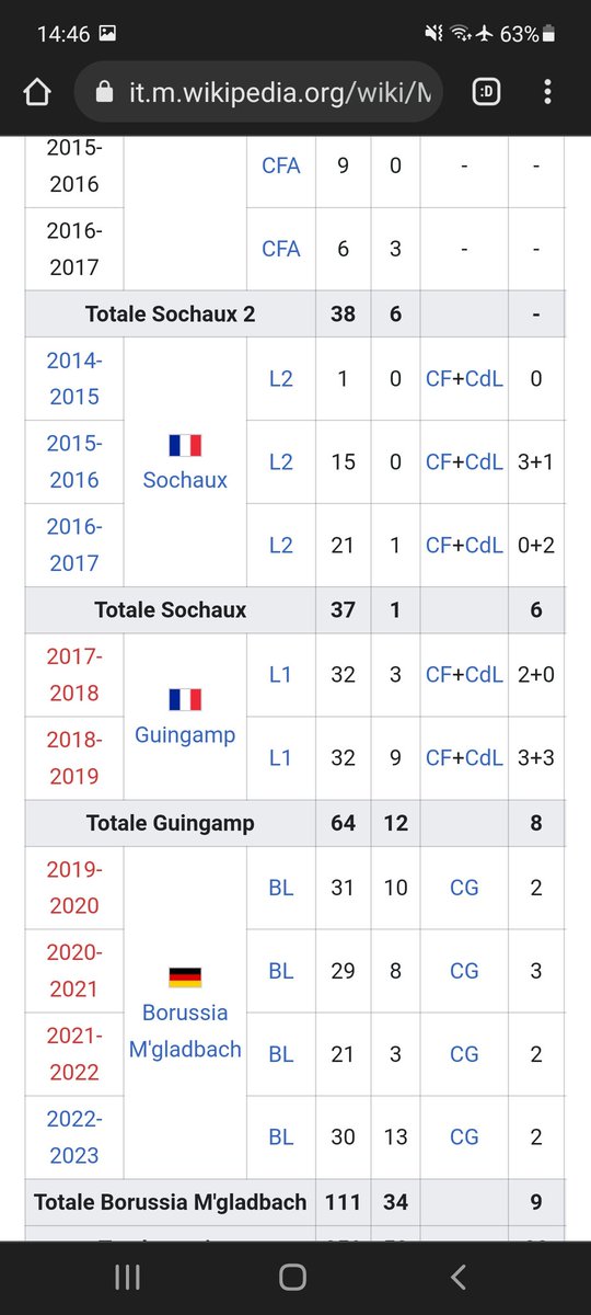 Fre_AFG's tweet image. Milam spunta il nome anche di  chukweze come cazz si chiama. Chukubidonee Thuram jr  : 👇. Che schifo @acmilan #piolimerda #cardinalemerda #infami