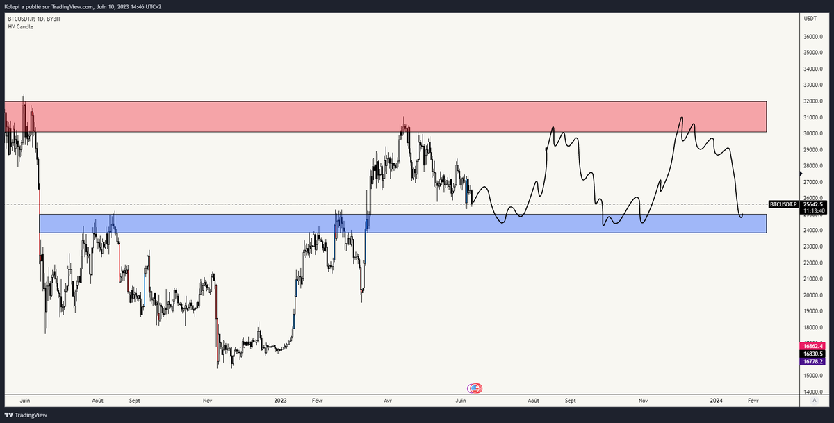 Aussi longtemps qu'il n'y a pas de catalyseur
Gardez les choses simples