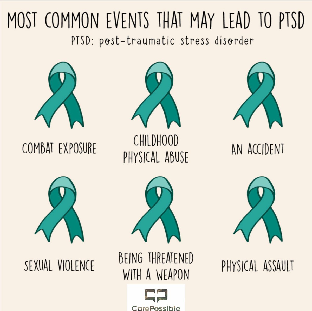 CarePossible tweet media