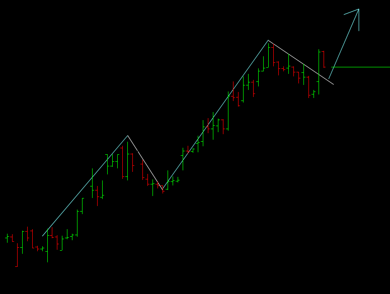 TREND KOÇU/ANALİST tweet media