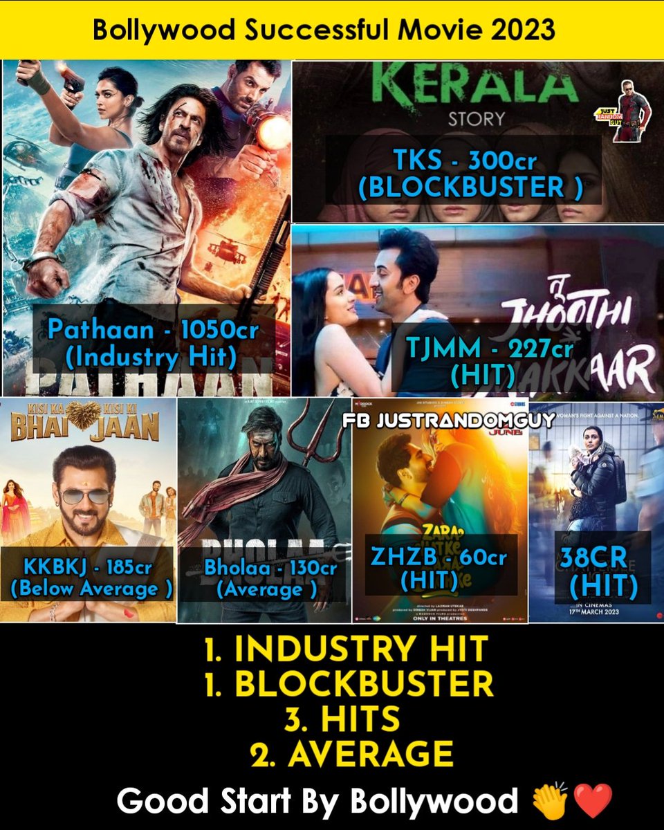 Successful Bollywood Film 2023 🔥
Overall Good Start By Bollywood This Year 👏❤️
Soon #Jawan #Animal #Dunki #Tiger3 #OMG2 #Gaddar2 #SatyaPremKiKatha #RockyorRaniKiPremKahani #Bawaal #Ganapath etc.. Join This List Soon