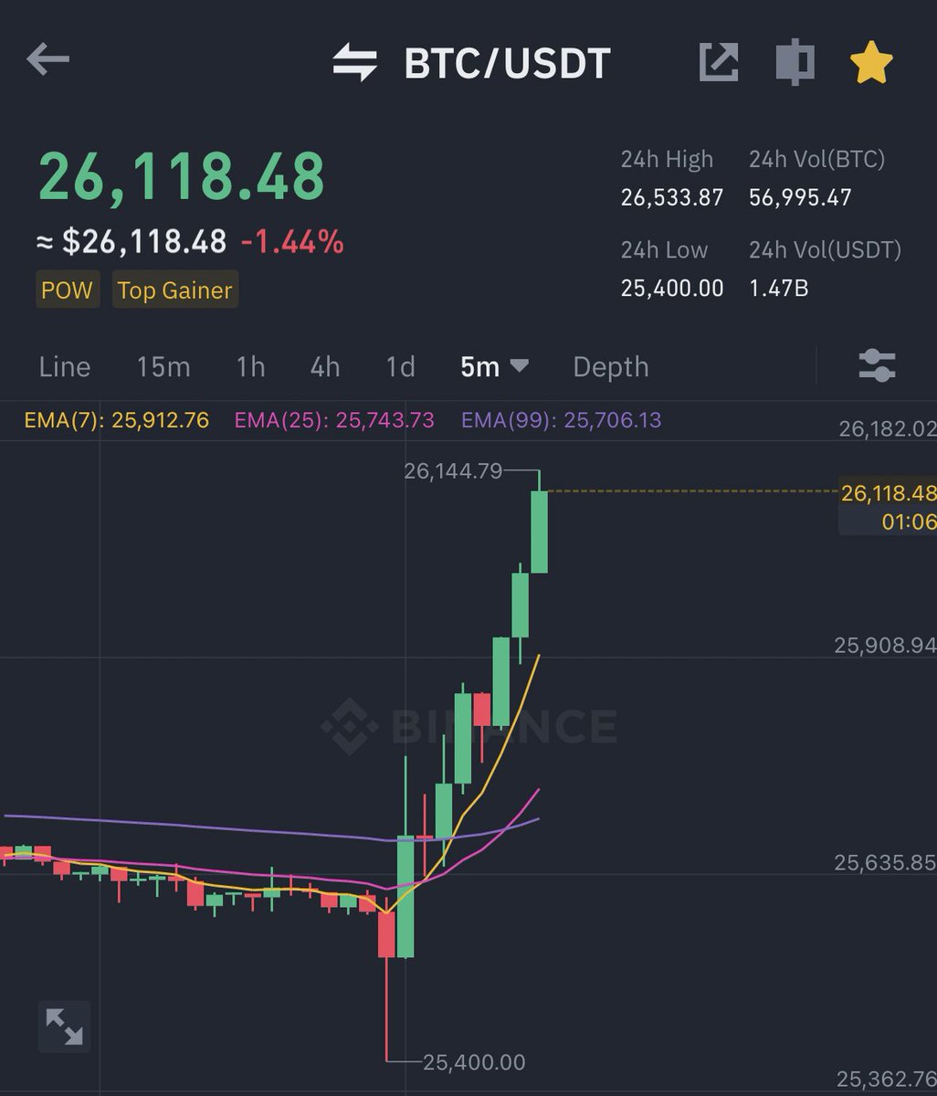 Ash Crypto tweet media