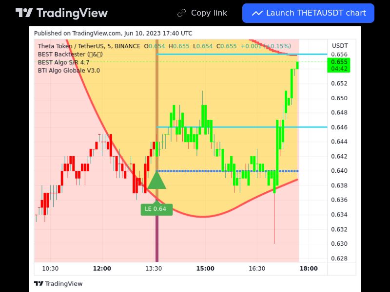 TradingView trade THETA 5 minutes 