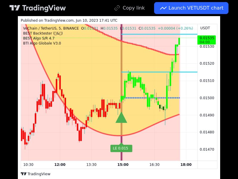 TradingView trade VET 5 minutes 