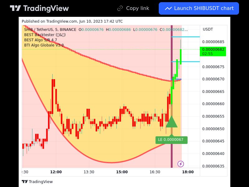 TradingView trade SHIB 5 minutes 