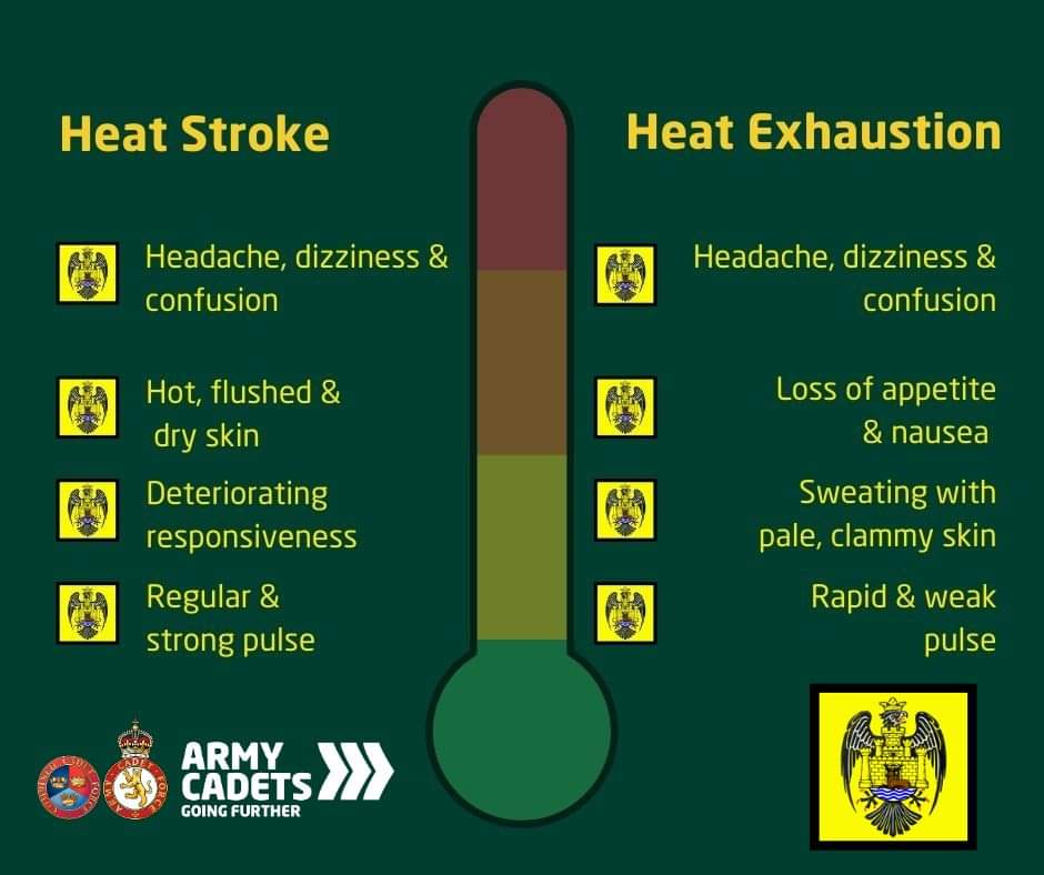 During this rare hot weather, we urge everyone to be aware of the risks and signs of heat injuries, it's all to easy to enjoy the rare hot summer days and not notice heat injuries in ourselves and others. Keep hydrated and look out for each other. #bhacf #armycadetsuk