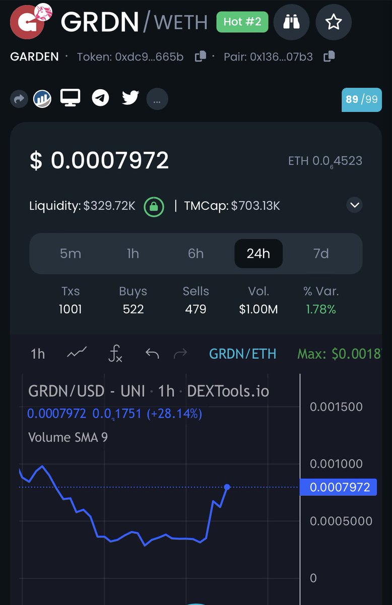 unclebobcrypto's tweet photo. 31”C here in London..

Come out into the #GRDN 

I’m out here with @Azuki 

It's GLORIOUS ☀️ 

https://t.co/uIwup6Jnwx

@gardencoineth https://t.co/dPBG7X7abo