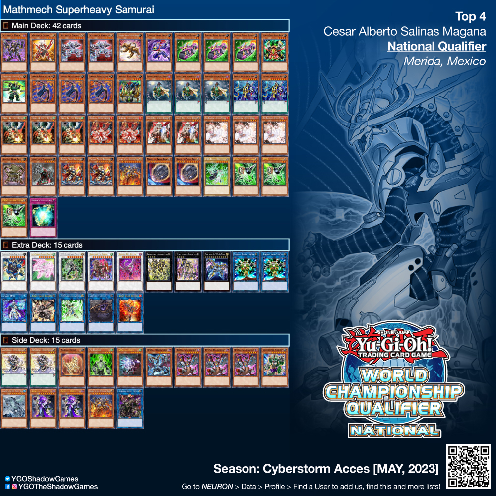 YGOShadowGames's tweet photo. ~
🗃 Deck: #Mathmech #SuperheavySamurai
🏆 Top 4: Cesar Alberto Salinas Magana
🏟️ Event: #NationalQualifier #Mexico 🇲🇽
🏪 Host: @TenumiComics
🗓 Season: #CYAC [MAY, 2023]

#YGO #YuGiOh #TheShadowGames #YuGiOhTCG #YuGiOhCards #遊戯王 #DeckList https://t.co/Cp435zNgeK https://t.co/xrKOv7iy9A